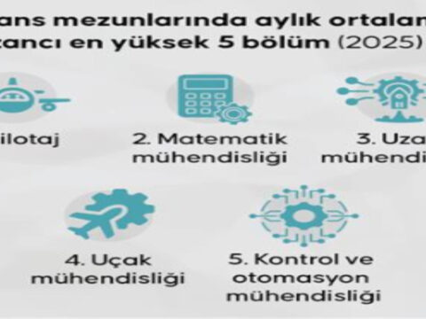 En cok kazanan universite mezunlari 7b9f